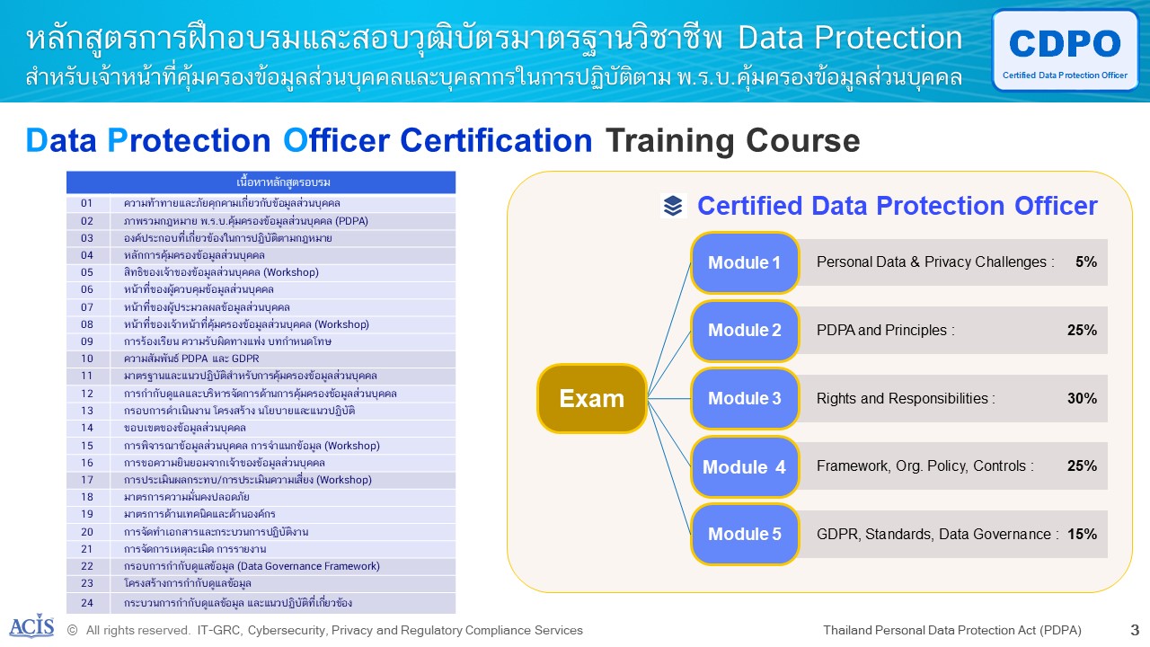 CDPO Data Protection Officer Certification Training Course :: ACIS